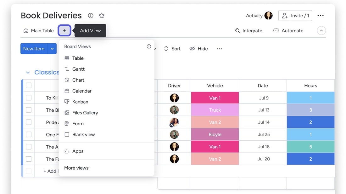 Monday.com distinguishes itself with its dynamic, interactive charts and graphs, which offer a comprehensive overview of your projects.