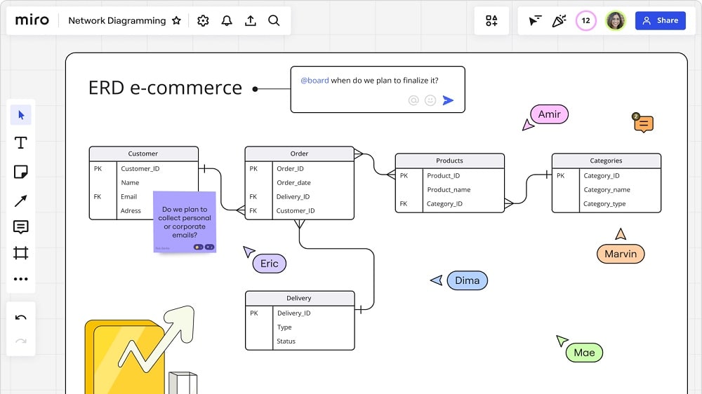 Miro's interface boasts an intuitive drag-and-drop toolset, making it exceptionally user-friendly, even for those without technical expertise.