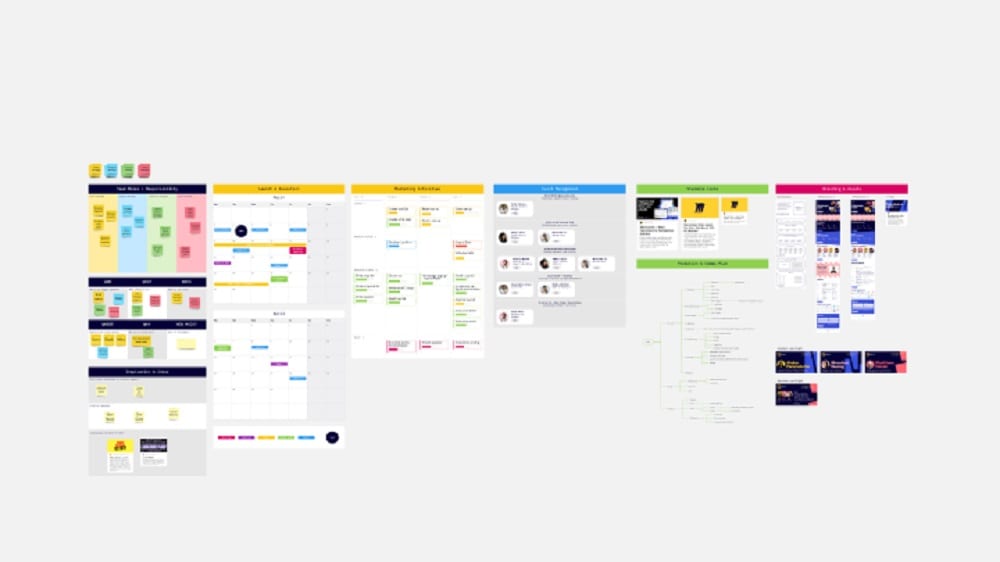  Miro's template collection caters to a wide spectrum of business needs, including kanban boards for project management, UX/UI research templates for design teams, strategy planning canvases for strategic thinkers, mind maps for brainstorming, and workshop templates for collaborative sessions