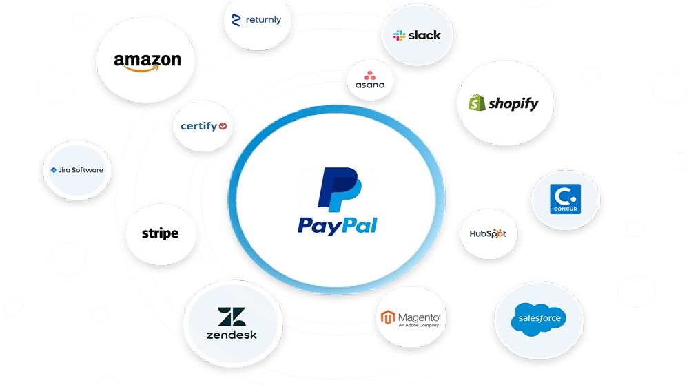 PayPal's evolution over the years has seen it seamlessly integrate with a wide array of e-commerce platforms, CRM systems, and financial software. 