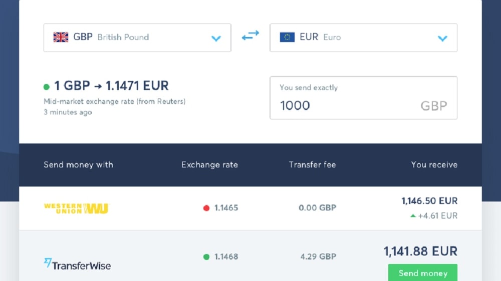 Wise shines when it comes to offering real-time exchange rates, making sure users receive the most precise and equitable currency conversion possible