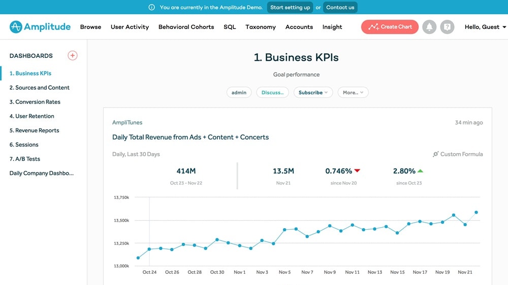 Amplitude's intuitive design and straightforward event tracking make it an excellent choice for beginners and experienced users alike.