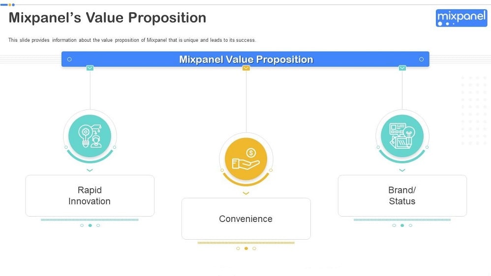 Mixpanel is known for its event-based tracking and user-centric approach.