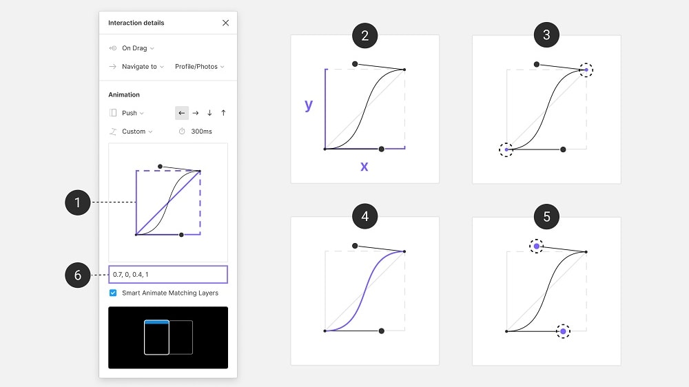 Figma's intuitive user interface is a standout feature, making it accessible to both newcomers and seasoned designers.