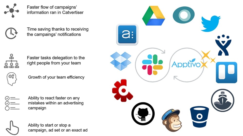 Slack seamlessly integrates with a plethora of essential business tools