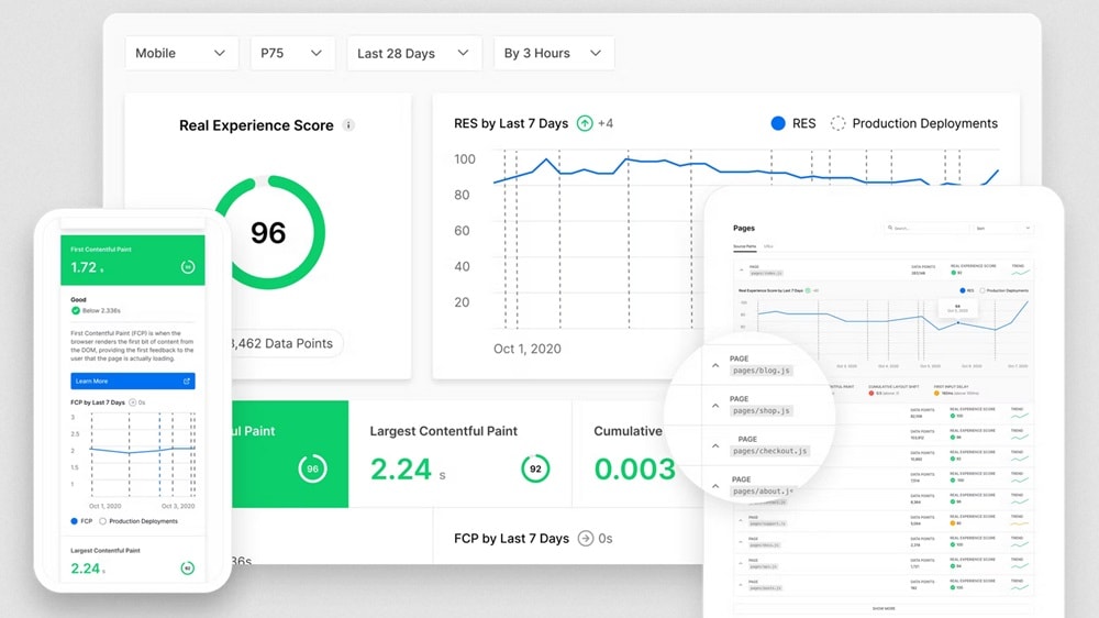 Vercel simplifies analytics with a user-friendly dashboard that captures comprehensive user data, even generating an overall user experience score. 