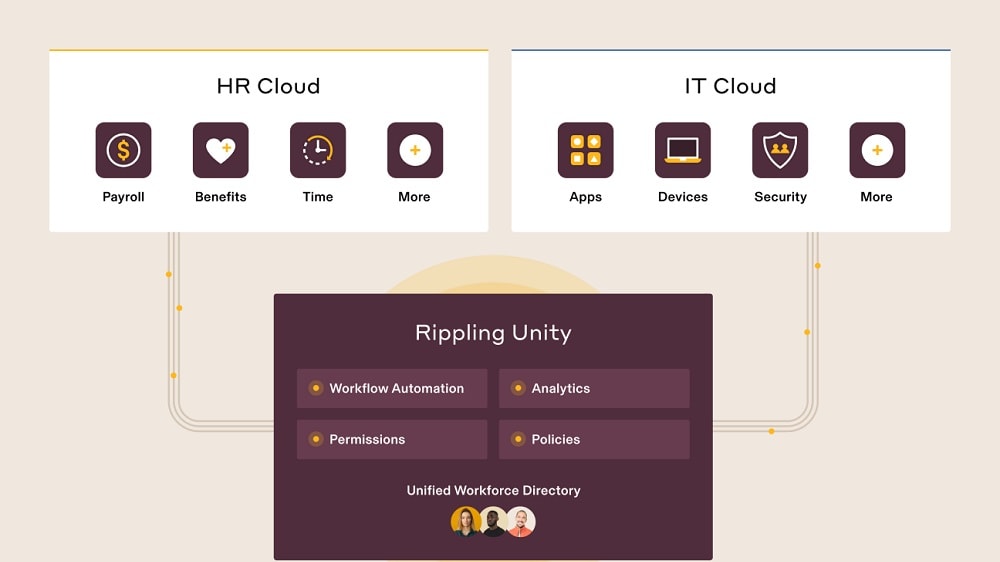 Rippling's comprehensive platform offers a wide range of automation features, enabling streamlined HR processes such as employee onboarding, offboarding, and time tracking.