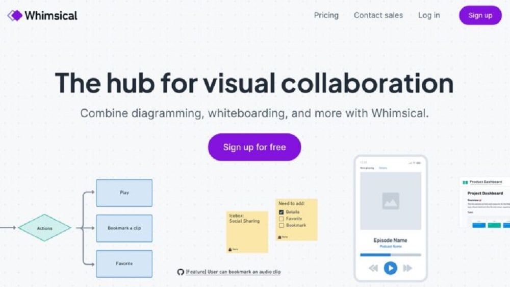 Whimsical distinguishes itself by offering four distinct formats: flowcharts, mockups, mind maps, and documents.