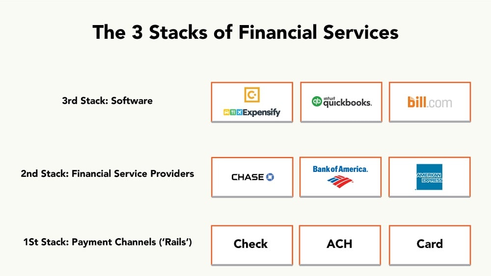 Brex stands out with its integrated platform that extends beyond traditional banking functions. 