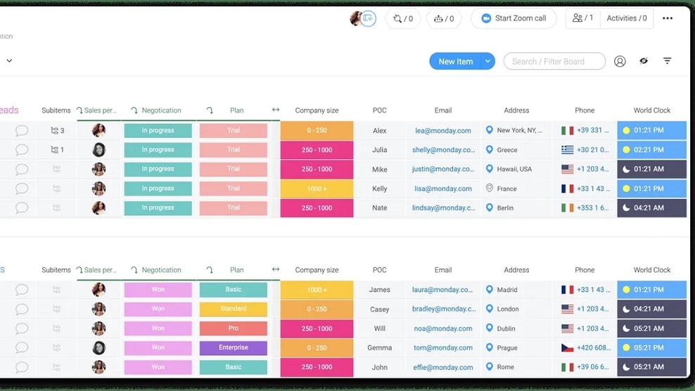 Monday primarily concentrates on providing a highly customizable and visual project management solution.