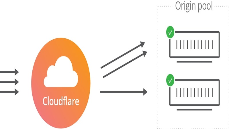 Cloudflare's advanced load balancing and traffic management features guarantee high availability and peak performance for applications. 