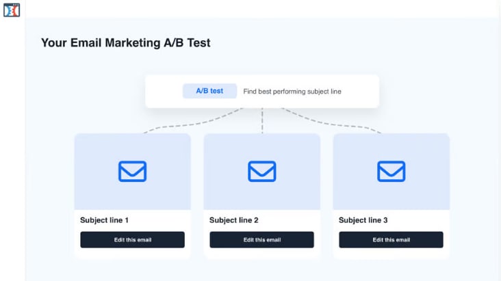 ClickFunnels's A/B Tests Helps Test Different Email Aspects and Improve your Email Performance and Deliverability