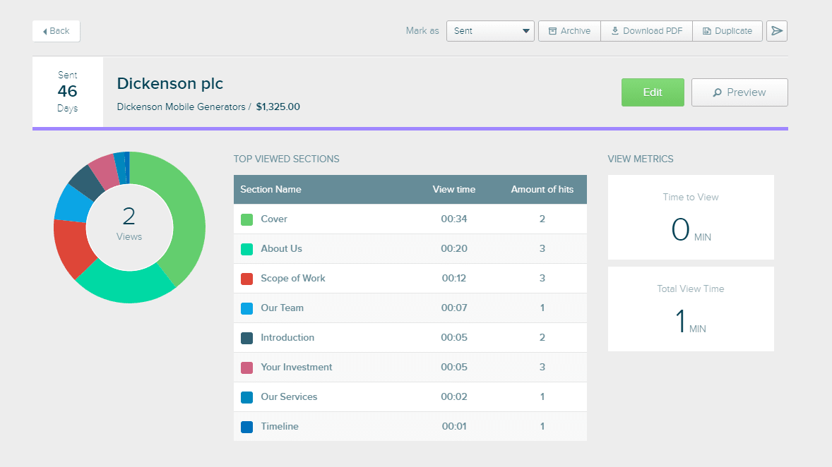 Proposify's Proposal Metrics Gives You a Clear Overview of the Time Spent on Each Section of Your Proposal