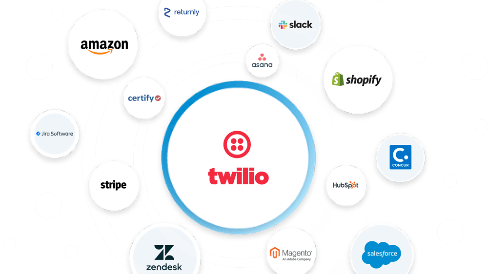 Twilio Integrates with a Number of Different SaaS Software, Including Zendesk, Stripe, and Jira