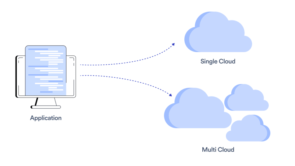Cloudways Supports DigitalOcean, Amazon Web Services (AWS), and Google Cloud Platform (GCP), Amongst Other Cloud Providers
