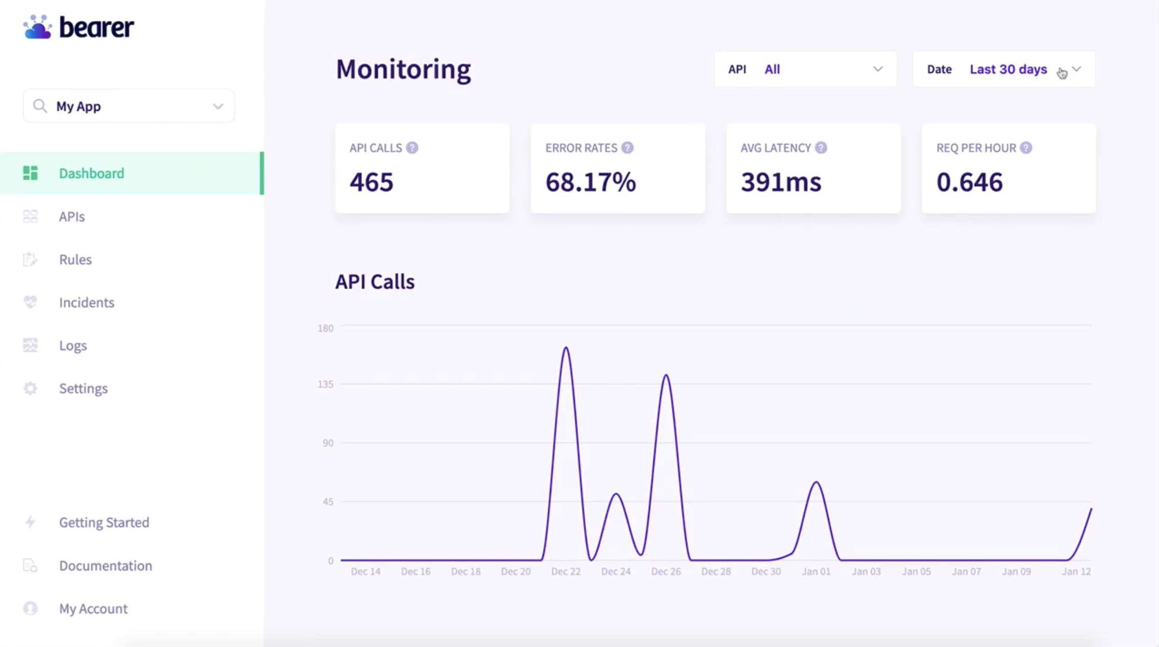 Bearer is a developer tool that helps engineering teams monitor API requests, track performance, detect anomalies, and fix issues for their critical API usage. Install Bearer in 2 minutes without code changes nor proxying your traffic. Build better software by controlling the APIs you rely on. Discover API issues before it's too late. Enable API usage at scale with powerful fixes and automation. Companies like Typeform, Livestorm, Lifen, Triplebyte, Truebill, and Leaselock rely on Bearer to make their API integrations reliable. Join them!