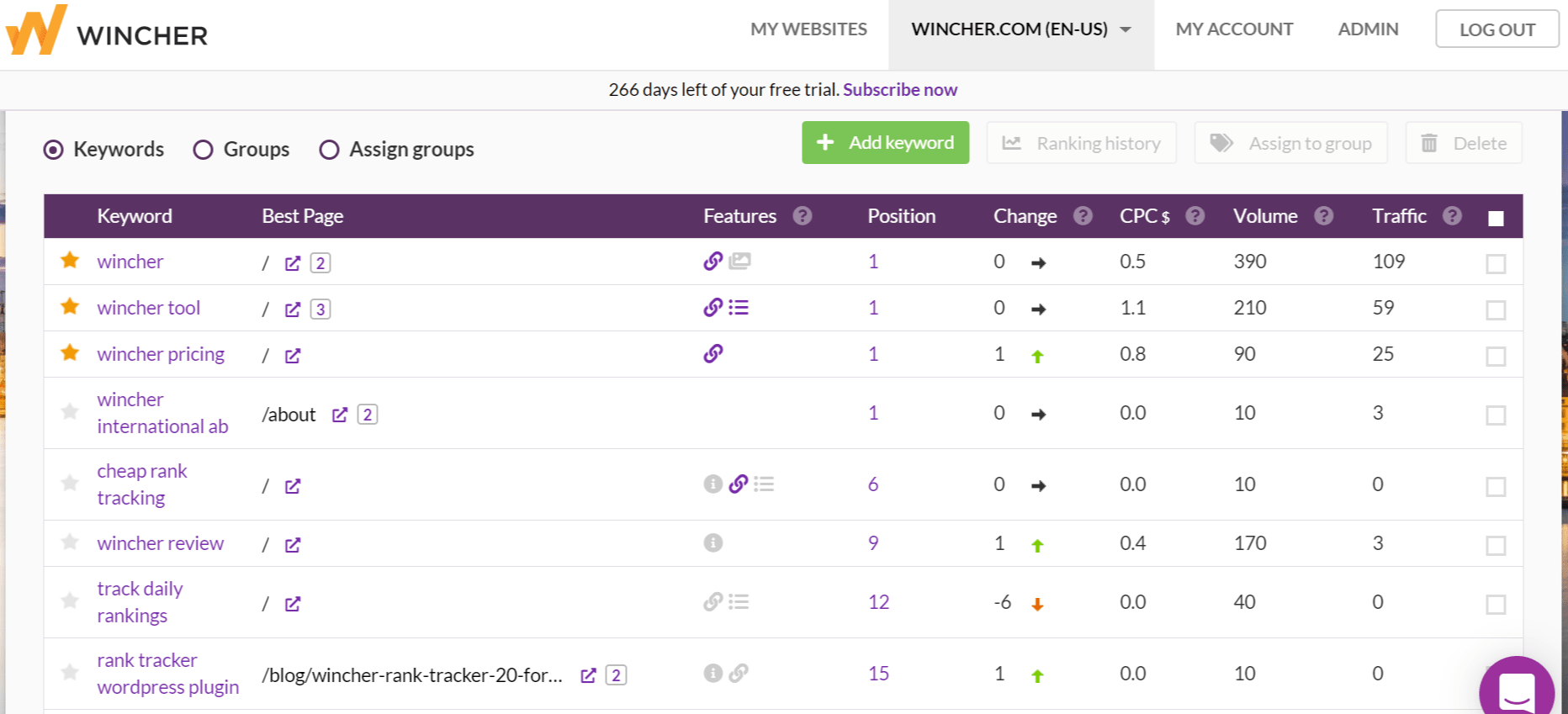 Wincher helps companies to get free traffic from organic search and monitor keywords performance. It is an extremely simple but powerful keyword rank tracker tool that helps you to follow your progress and SEO efforts. Grow in ranks and get daily ranking reports. Snowball organic volumes by discovering more keywords. Outrank your competitors by tracking their efforts. With our easy to read dashboards and powerful insights, Wincher is one of the most cost effective tools and a must have for any online business or online marketer. Running SEO can often feel like a black box in terms of results. Our mission is to make your content marketing outcomes clear.