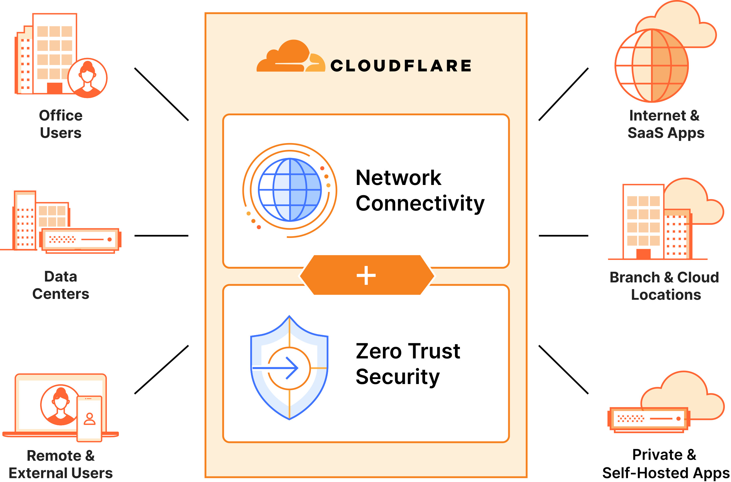 cloudfare-1