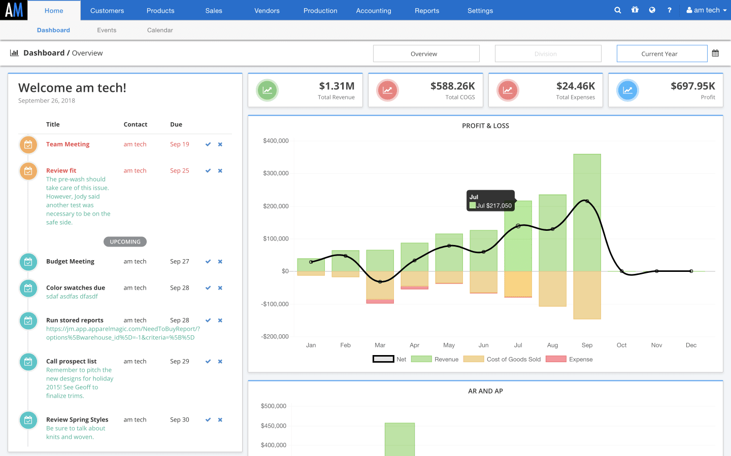 Have an Overview of Your Stats and Lists with ApparelMagic