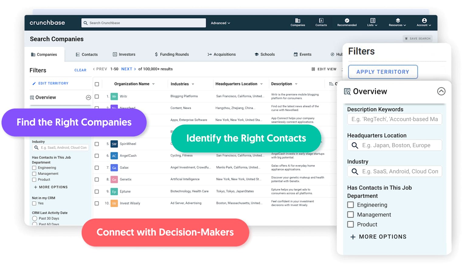 Crunchbase's Dashboard Gives You All the Information for Company and Contact Searches