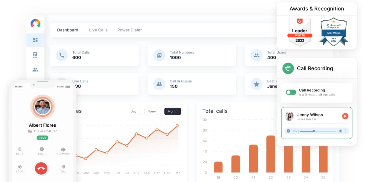 CallHippo's Main Dashboard with Call Metrics and Mobile Call Interface