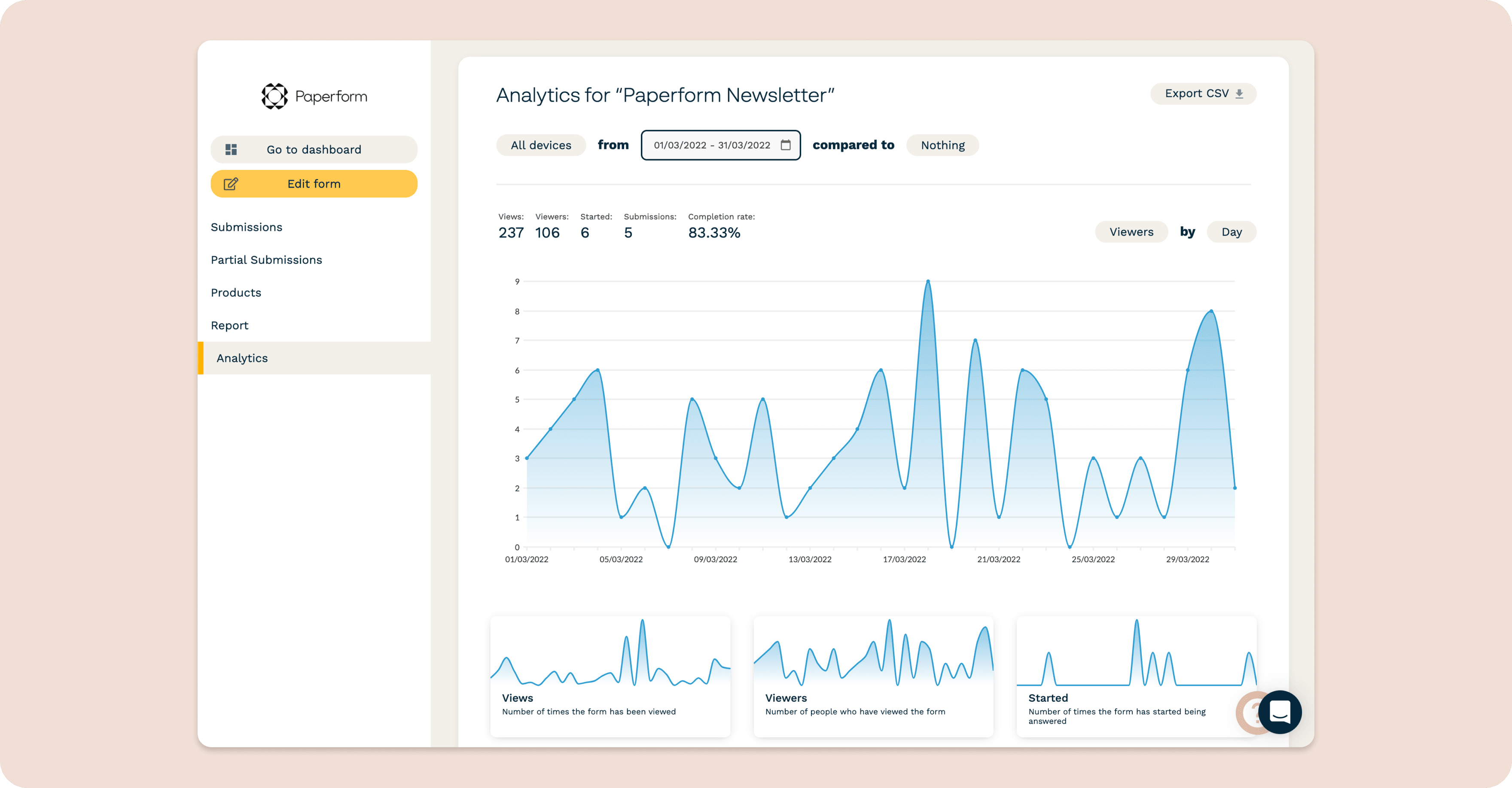 Gain Insights into Views and Submissions From Paperform