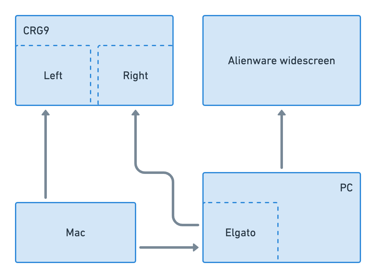 computer hardware