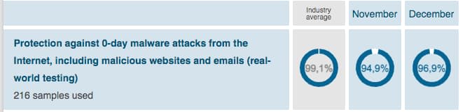 how good is malwarebytes real time protection how good is malwarebytes real time protection