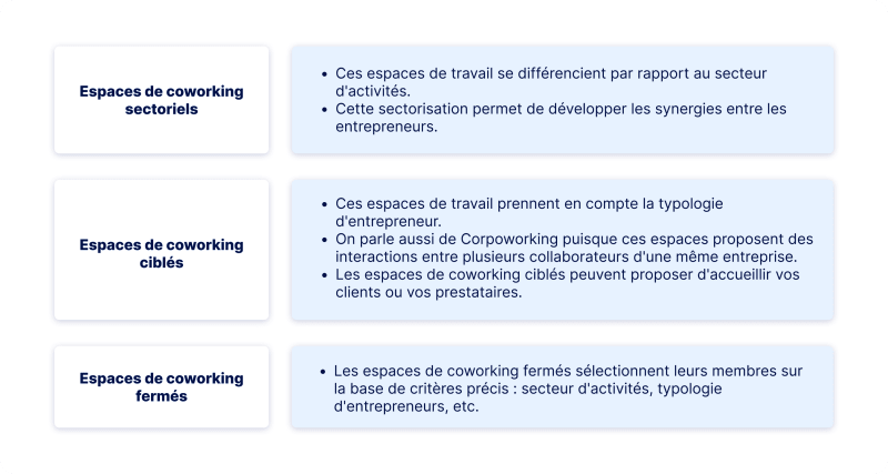 Tableau concernant plusieurs type d'espace de coworking
