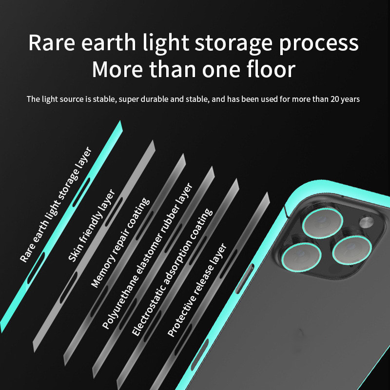 Fashion Creative Mobile Phone Protective Film view 4