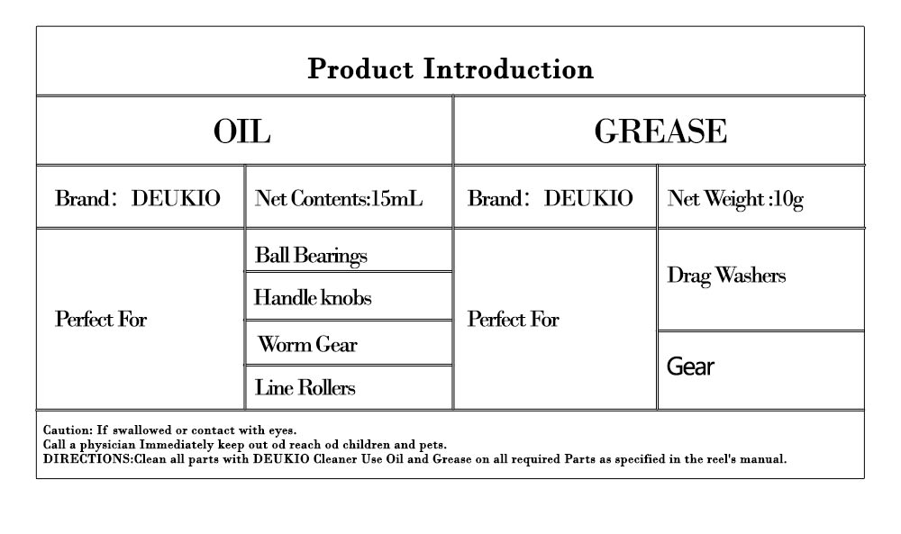 Fishing Wheel Maintenance Lubricating Grease Suit view 11