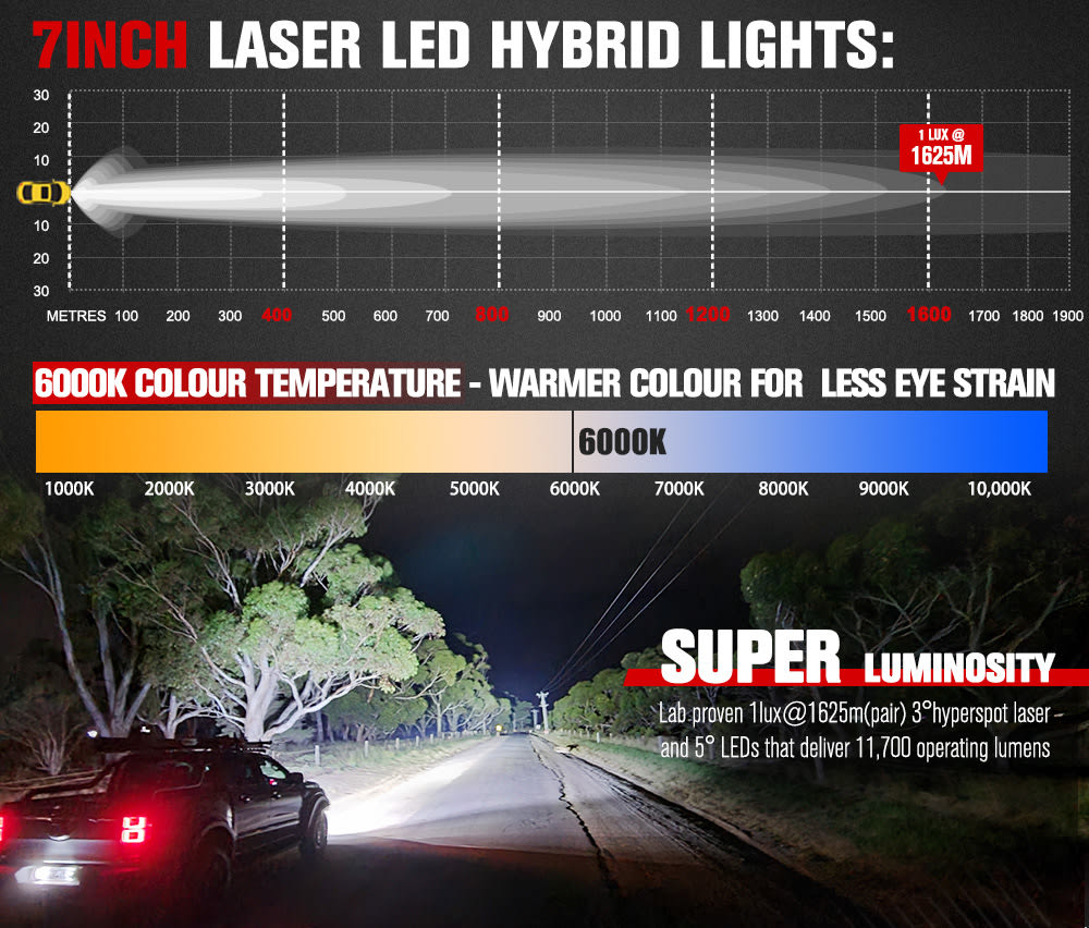 7-inch LED Waterproof Off-road Vehicle Retrofit Lights view 9