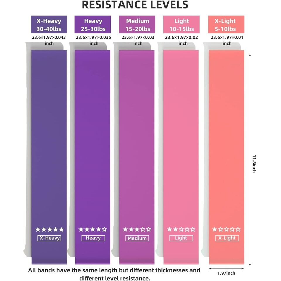 Resistance Loop Exercise Bands, Resistance Bands Exercise Bands For Home Fitness, Stretching, Strength Training, Physical Therapy,Elastic Workout Bands For Women Men Kids, Set Of 5 view 3