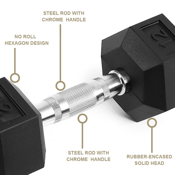20LB 2 HDRS Rubber Coated Solid Cast Iron Dumbbells, Not Shipped On Weekends view 7