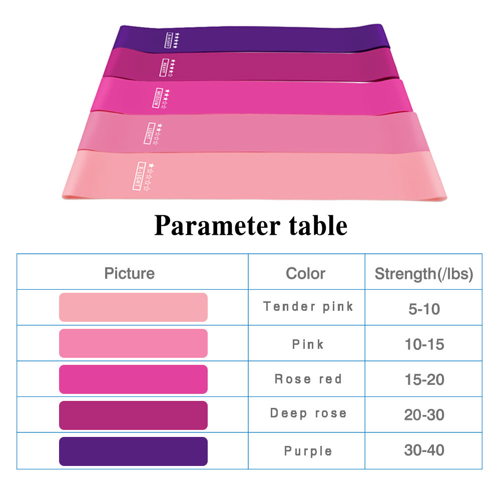 Gym Sterkte Weerstand Bands Pilates Sport Rubber Fitness Mini Bands Crossfit Workout view 17