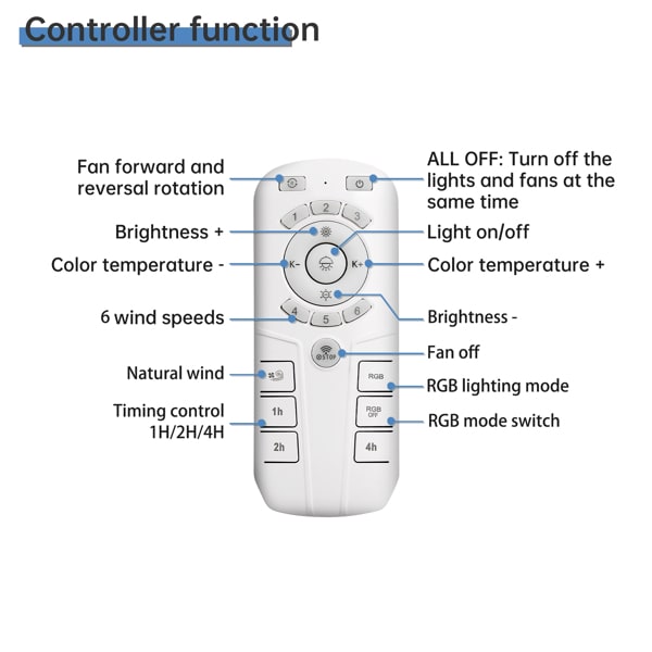 19 Inch RGB Dimmable LED Enclosed Ceiling Fan With Embedded Bladeless 6-speed Remote Control, Suitable For Bedroom Parties view 2