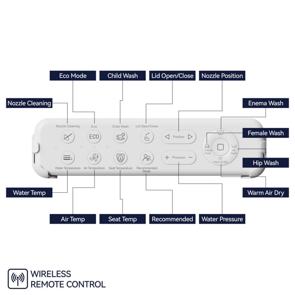 Smart Toilet With Side Knob Adjustable Heated Seat, Water Temperature And Pressure Adjustment Function, Portable Toilet With Automatic Nozzle Cleaning Function, Cannot Be Shipped On Weekends view 3