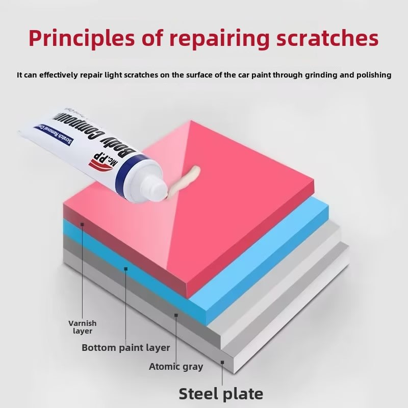 The Special Marking Abrasive For Automobiles Is Coming, And The Paint Scratches, Wheel Stains, And Window Water Stains Are All Suitable, And The Mild Formula Does Not Hurt The Car Paint view 8