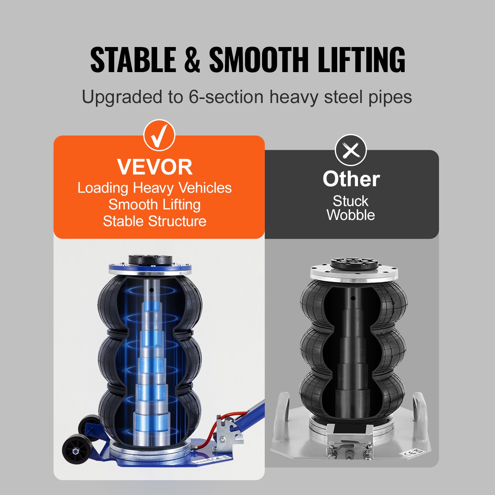 VEVOR Air Jack, 3 Ton 6600 Lbs Triple Bag Air Jack, Airbag Jack With Six Steel Pipes, Lift Up, 3-5 S Fast Lifting Pneumatic Jack, With Adjustable Long Handles For Cars, Garages, Repair Blue view 4