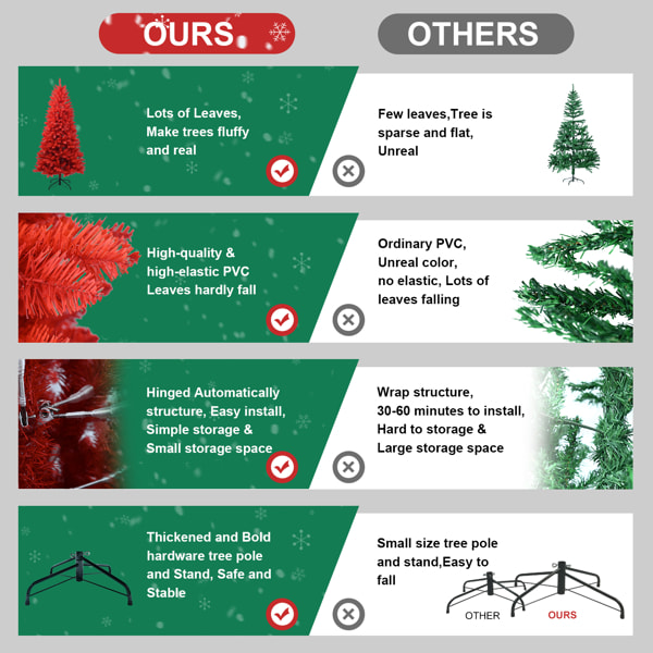 Artificial 5ft Red Christmas Tree With 624 PVC Branch Tips, Hinged Premium & Foldable Base For Indoor Holiday Decorating view 6