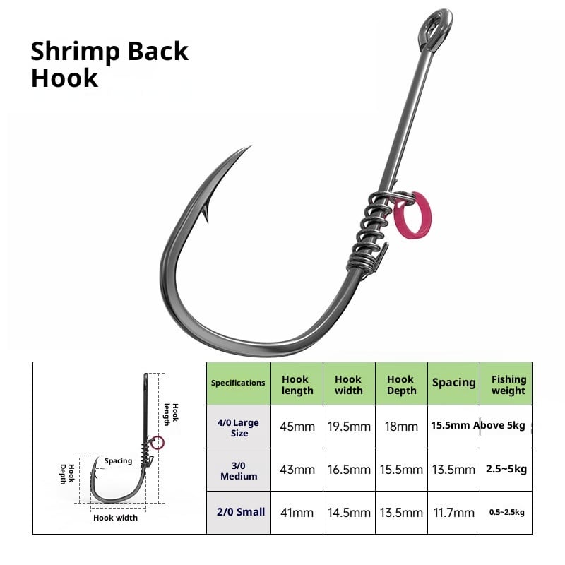 Spring Rubber Band Sea Fishing Lure For Live Shrimp view 27