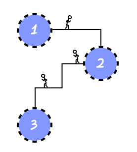 Sit Back as we turn it into an adventure