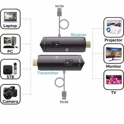 TRANSMISOR Y RECEPTOR HDMI INALÁMBRICO SPTLINE CON TECNOLOGÍA DUAL 2.4/5 GHz, PLUG & PLAY, COMPATIBLE CON SEÑAL DE VIDEO Y AUDIO EN ALTA DEFINICIÓN FULL HD 1080P DESDE PC O PORTÁTIL HACIA PANTALLAS, TV O PROYECTORES HDMI, FÁCIL DE USAR, SIN CABLES Y CON CONEXIÓN ESTABLE