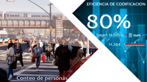 NVR dahua conteo de personas por camara y smart codec