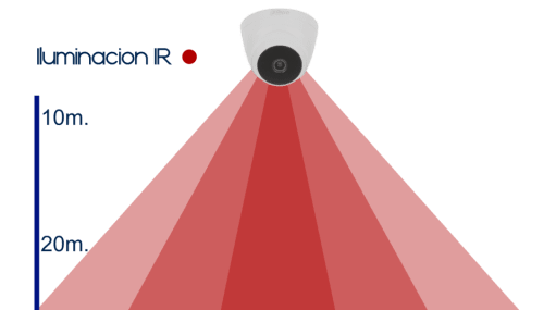 Camara dahua de 2mpx domo con larga distancia ir