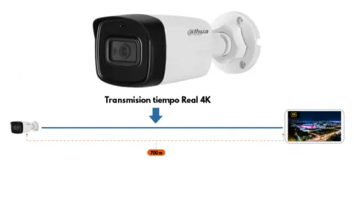 camara-analoga-dahua