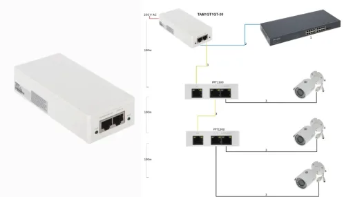 inyector por dahua para cctv TAM1GT1GT-30