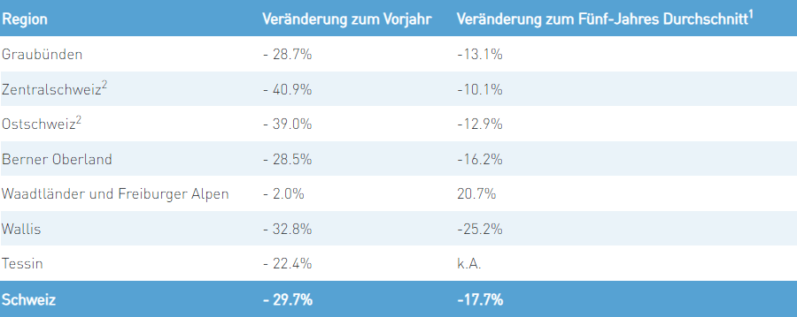 Werte kumuliert bis 31. Januar 2021