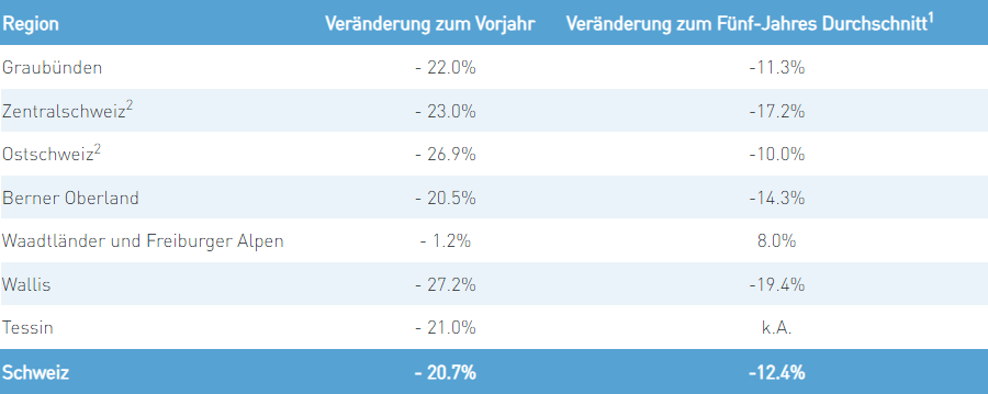 Werte kumuliert bis 28. Februar 2021