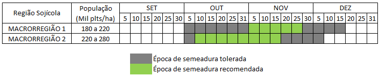 TMG 7067 IPRO